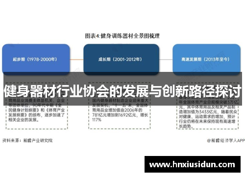 健身器材行业协会的发展与创新路径探讨