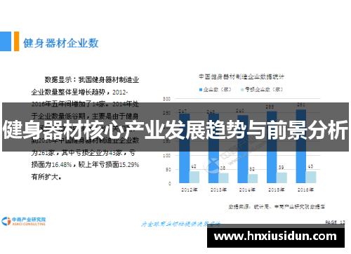 健身器材核心产业发展趋势与前景分析