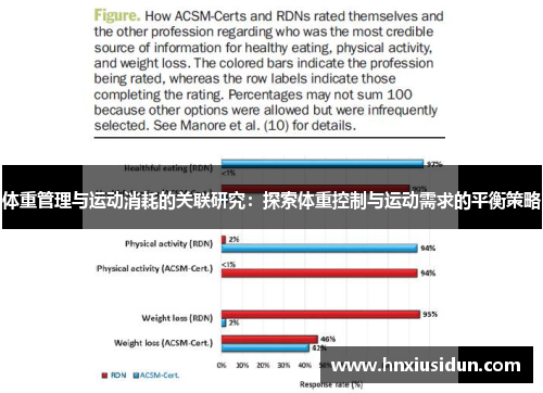 体重管理与运动消耗的关联研究：探索体重控制与运动需求的平衡策略