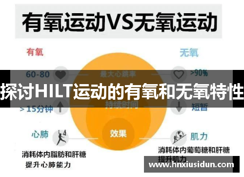 探讨HILT运动的有氧和无氧特性