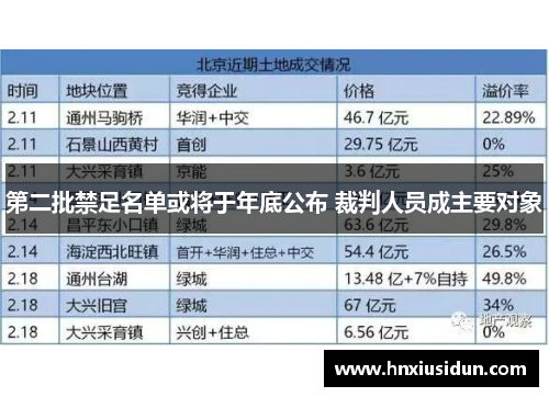 第二批禁足名单或将于年底公布 裁判人员成主要对象